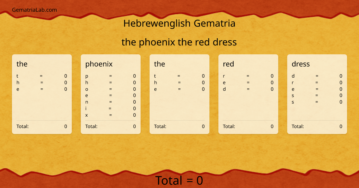 the phoenix the red dress in hebrewenglish Gematria